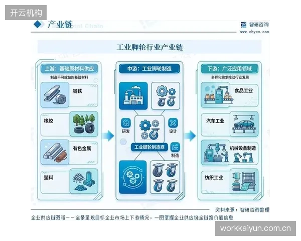 产业链各环节伙伴协同转型期 打通供需两端价值传递通道 产业链各环节伙伴协同转型期 打通供需两端价值传递通道