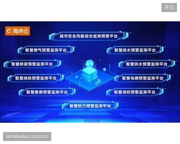 当前建设期风险管控机构引入物联网感知技术强化实时预警 当前建设期风险管控机构引入物联网感知技术强化实时预警